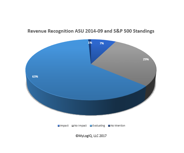 Under armour revenue store recognition